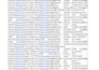 do b2b lead generation, direct phone number, mobile number, cell phone number